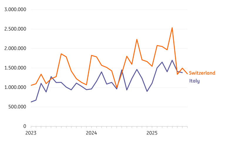瑞士对美国的咖啡出口大幅减少;意大利的出口表现更为稳定_海马财经